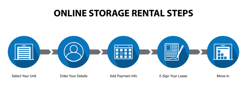 online storage rental steps